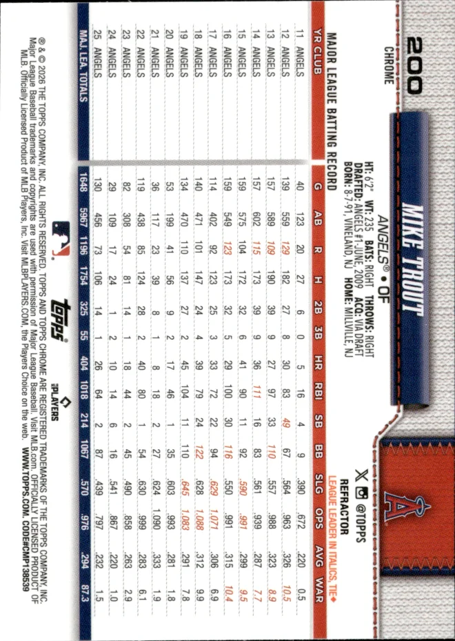 Mike Trout card back