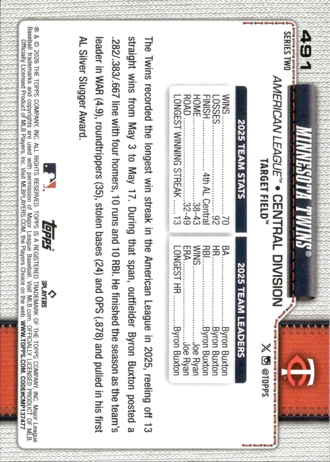 Minnesota Twins card back