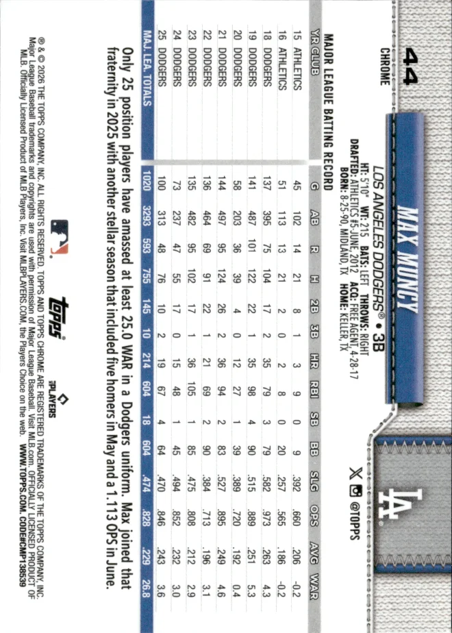 Max Muncy card back