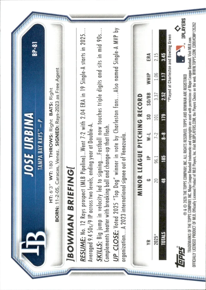 Jose Urbina card back