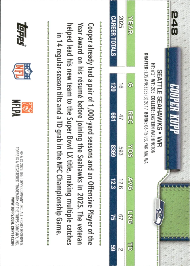 Cooper Kupp card back