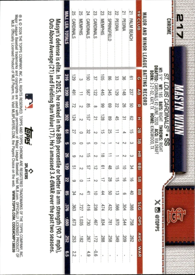 Masyn Winn card back