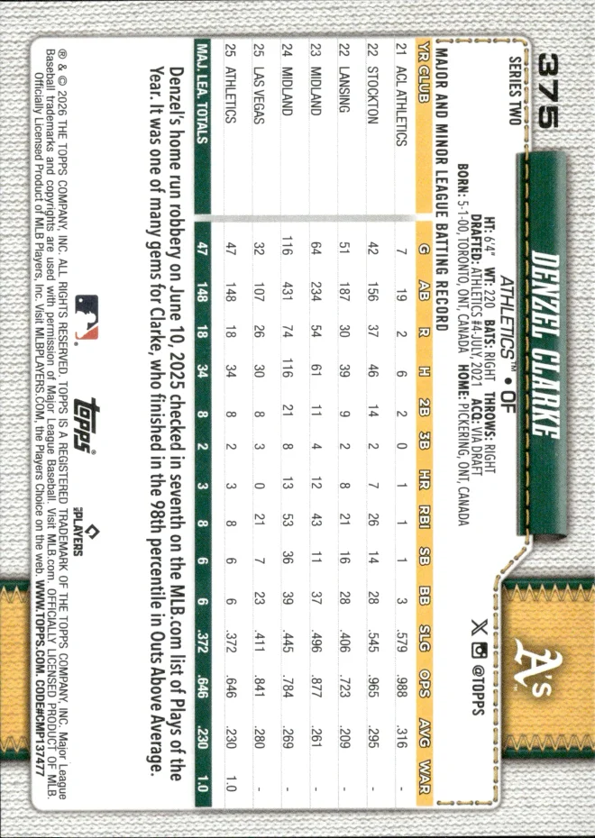 Denzel Clarke card back