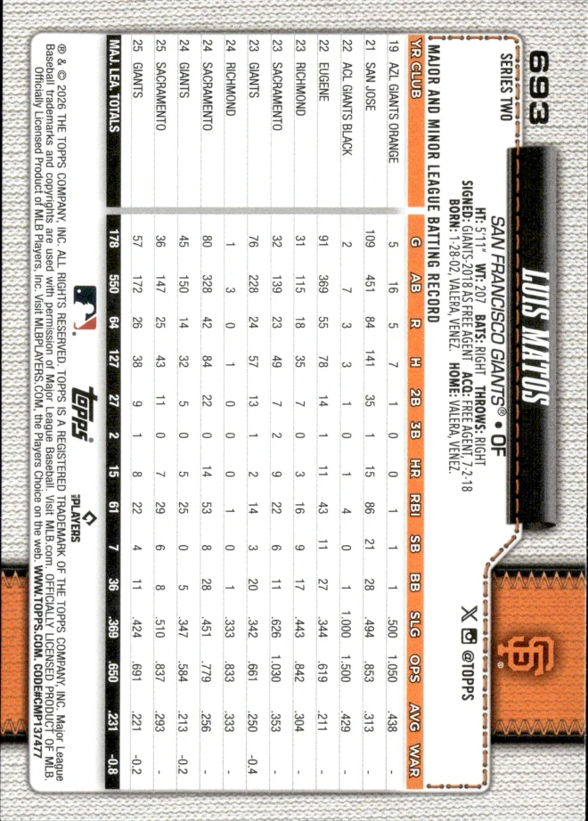 Luis Matos card back
