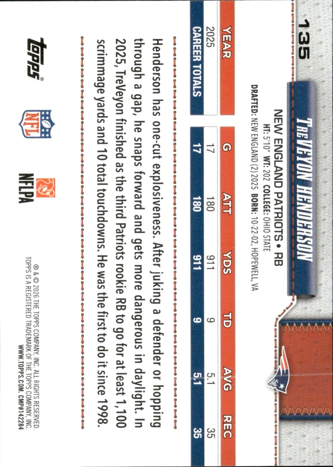 TreVeyon Henderson card back