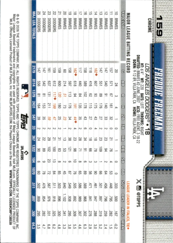 Freddie Freeman card back