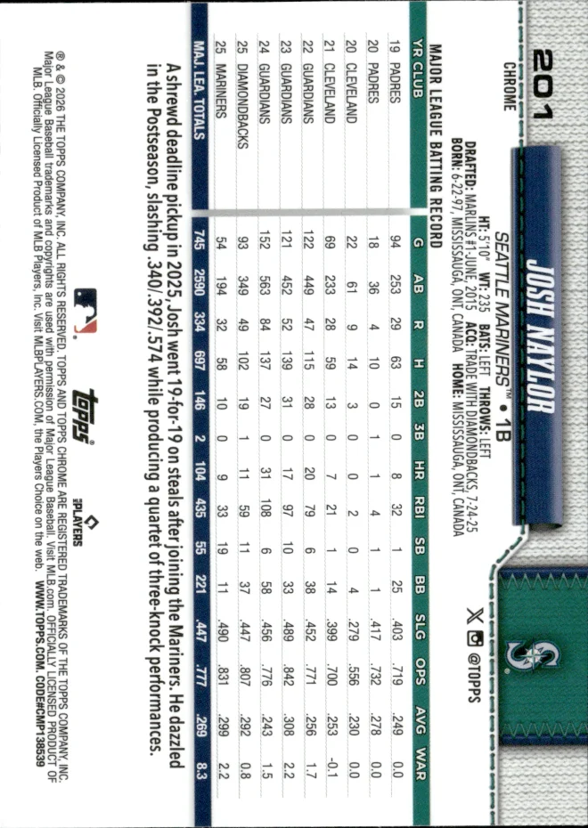 Josh Naylor card back