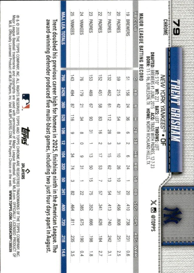 Trent Grisham card back