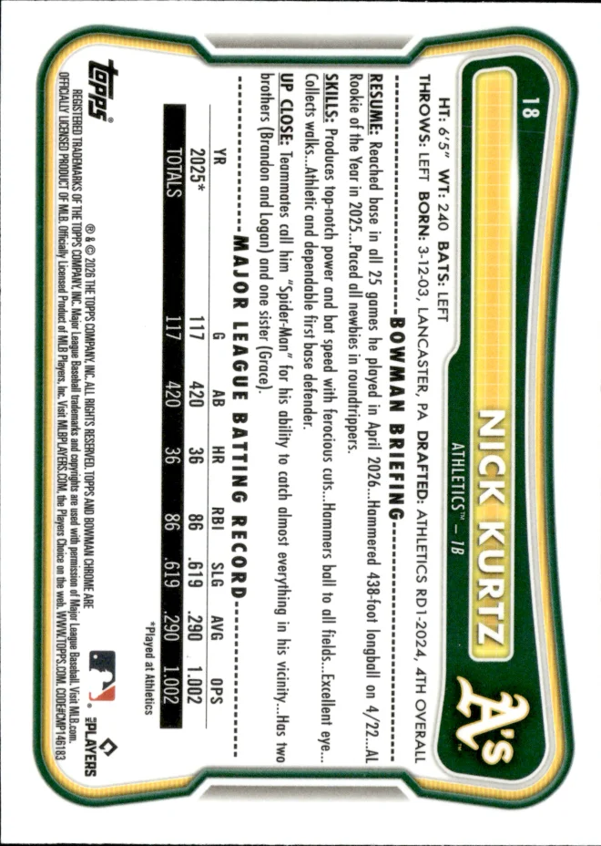 Nick Kurtz card back