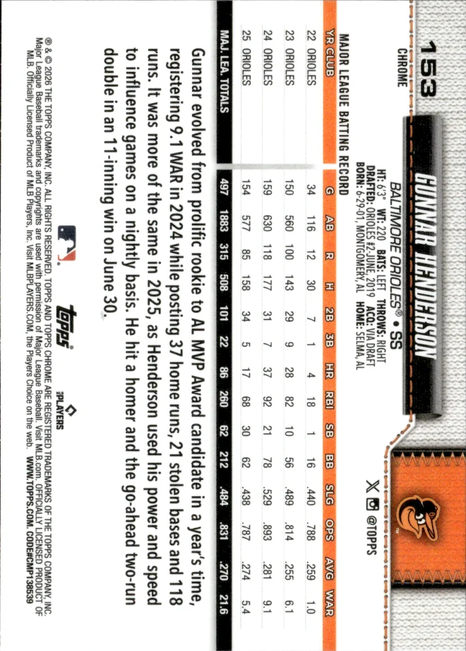 Gunnar Henderson card back