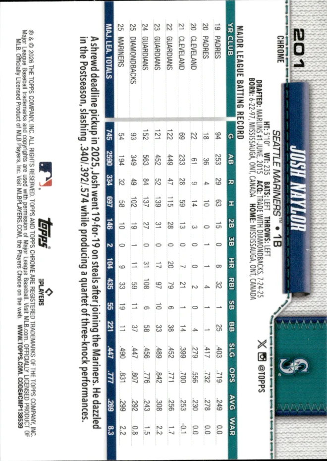 Josh Naylor card back