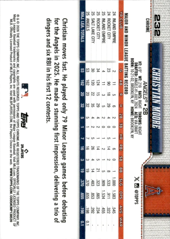 Christian Moore card back