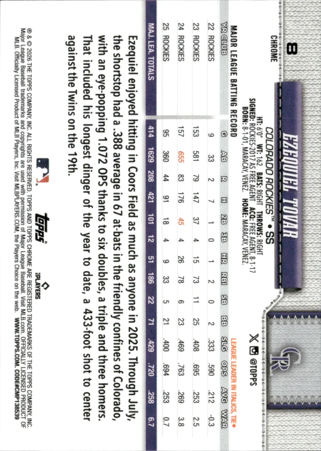 Ezequiel Tovar card back