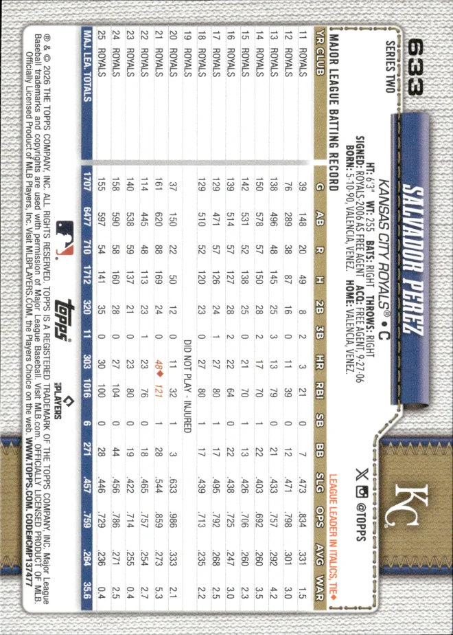 Salvador Perez card back
