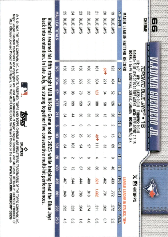 Vladimir Guerrero Jr. card back