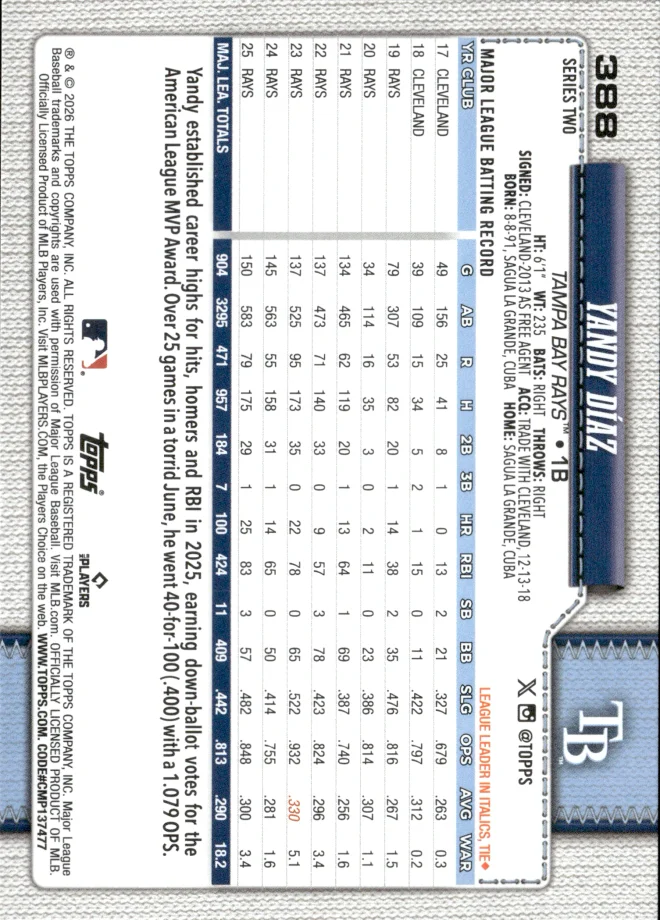 Yandy Díaz card back