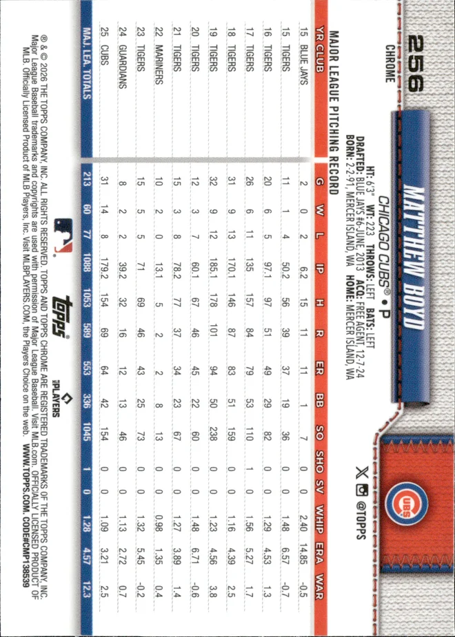 Matthew Boyd card back