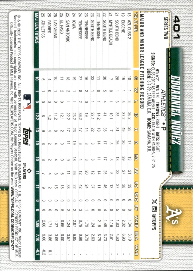 Eduarniel Núñez card back