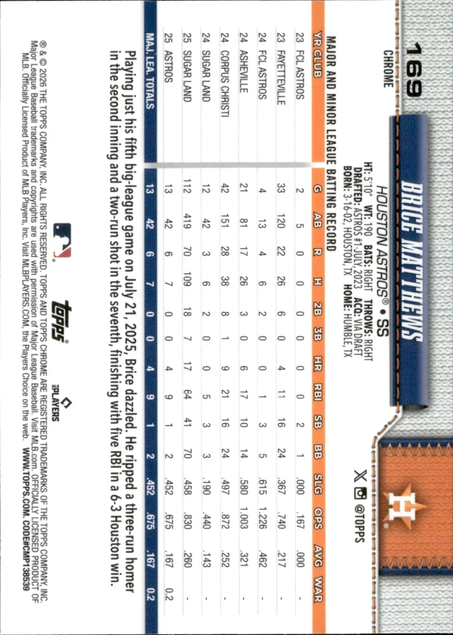 Brice Matthews card back