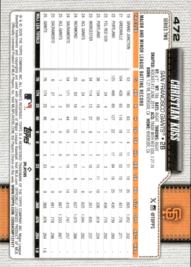 Christian Koss card back