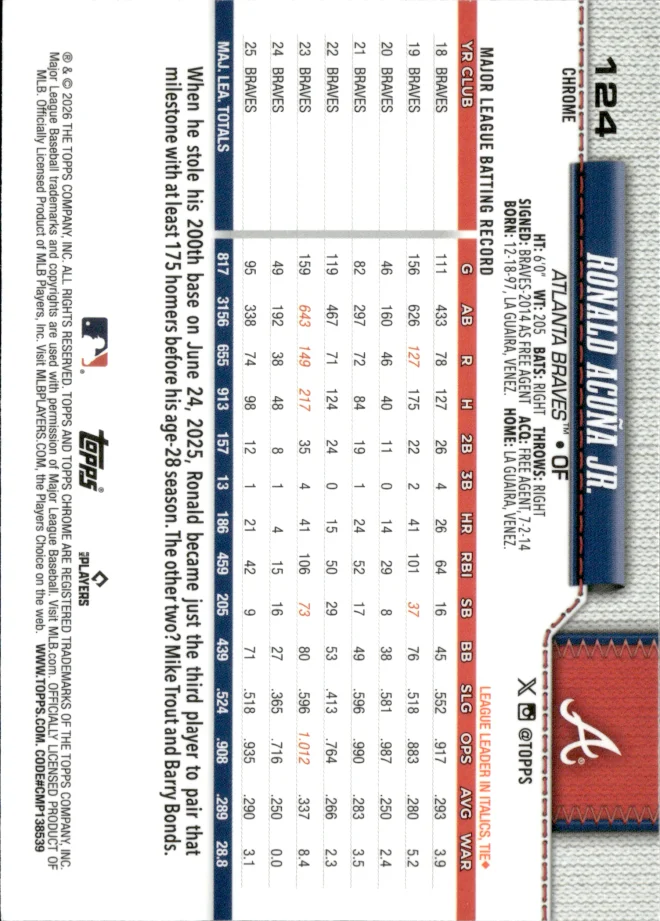 Ronald Acuña Jr. card back