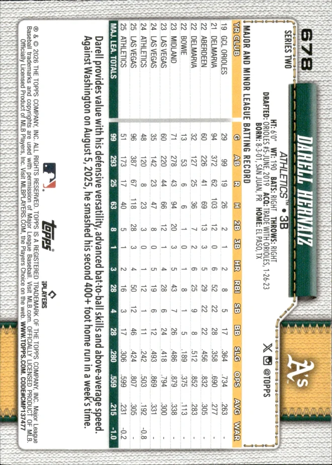 Darell Hernaiz card back
