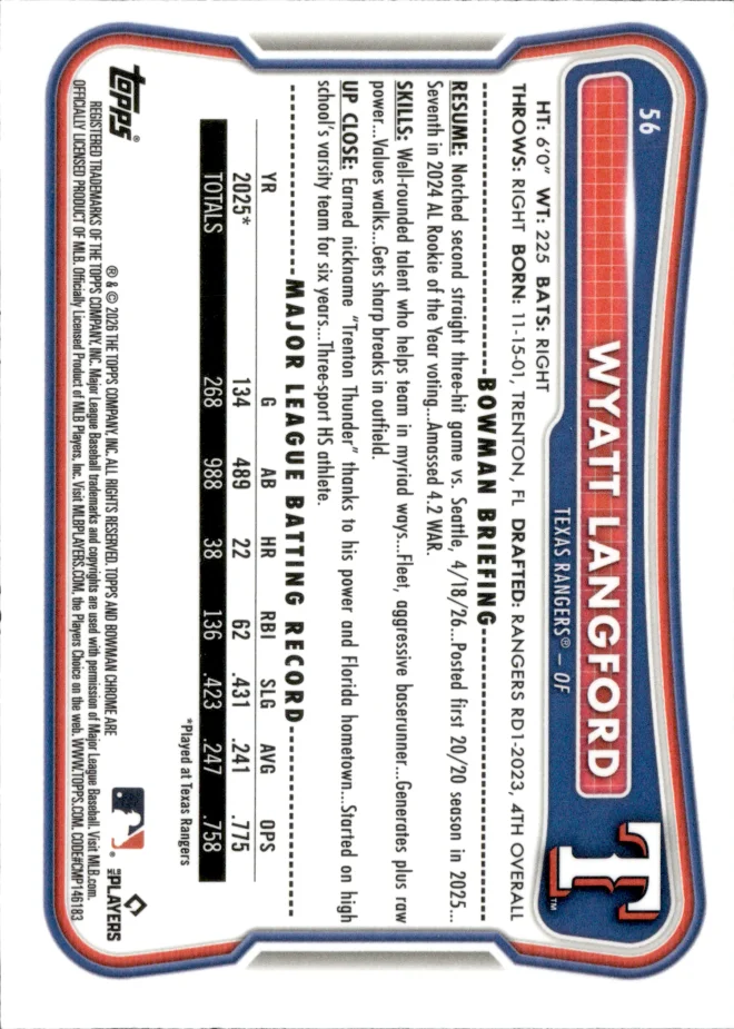 Wyatt Langford card back