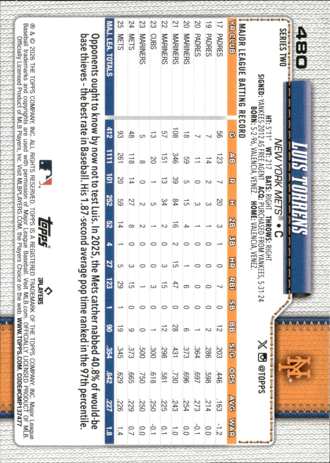 Luis Torrens card back
