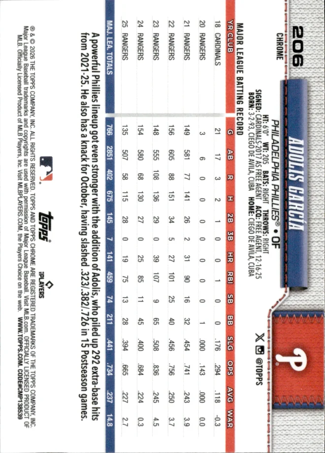 Adolis García card back