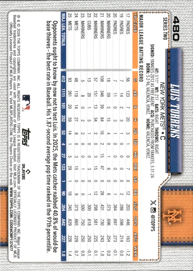 Luis Torrens card back