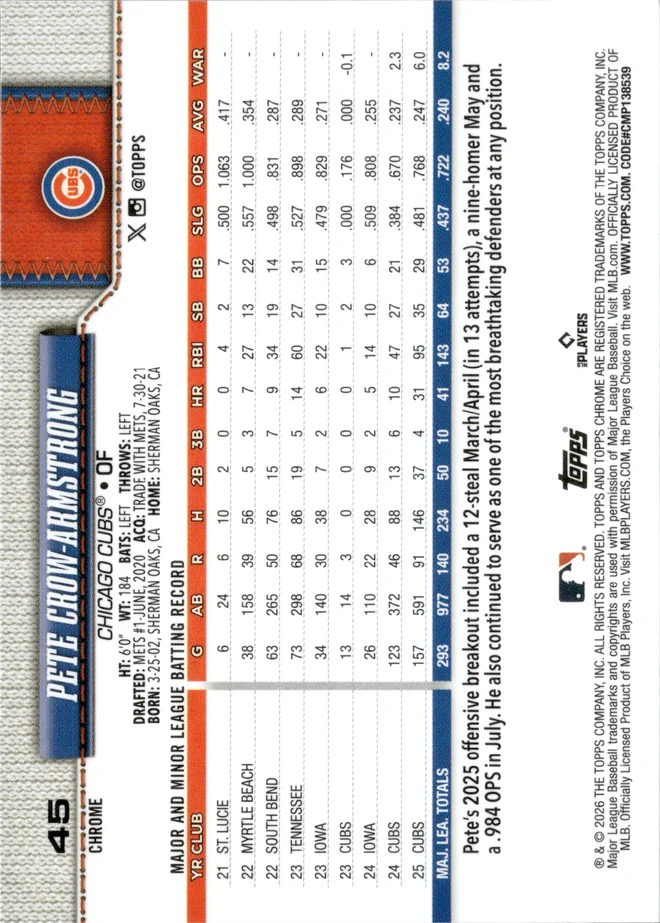 Pete Crow-Armstrong card back