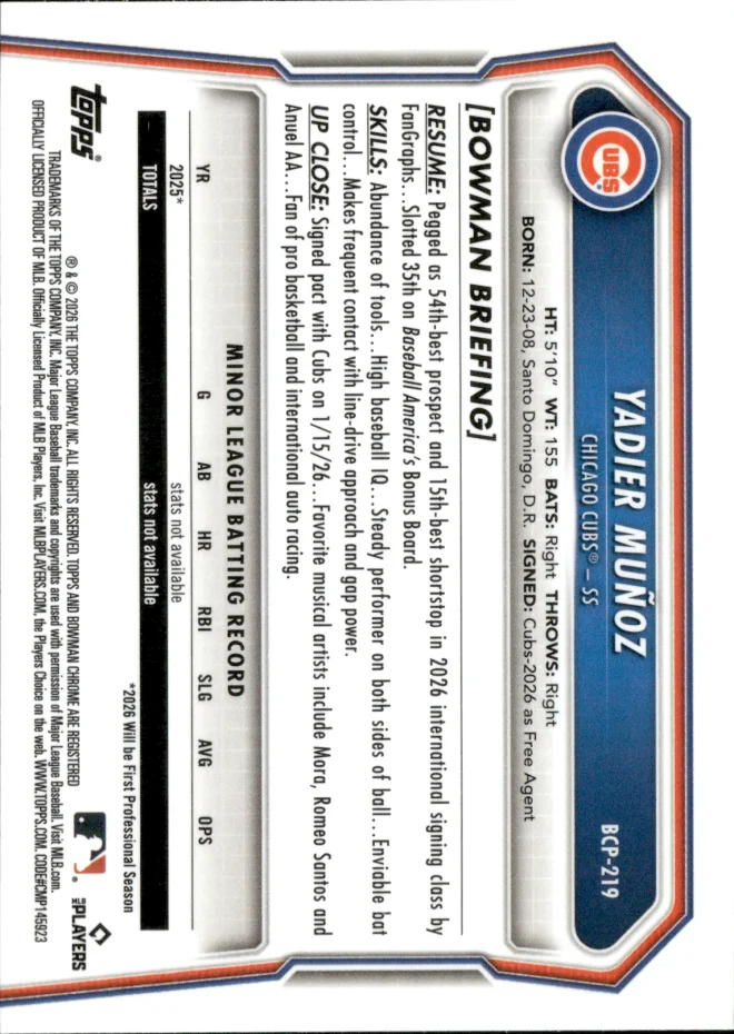 Yadier Muñoz card back