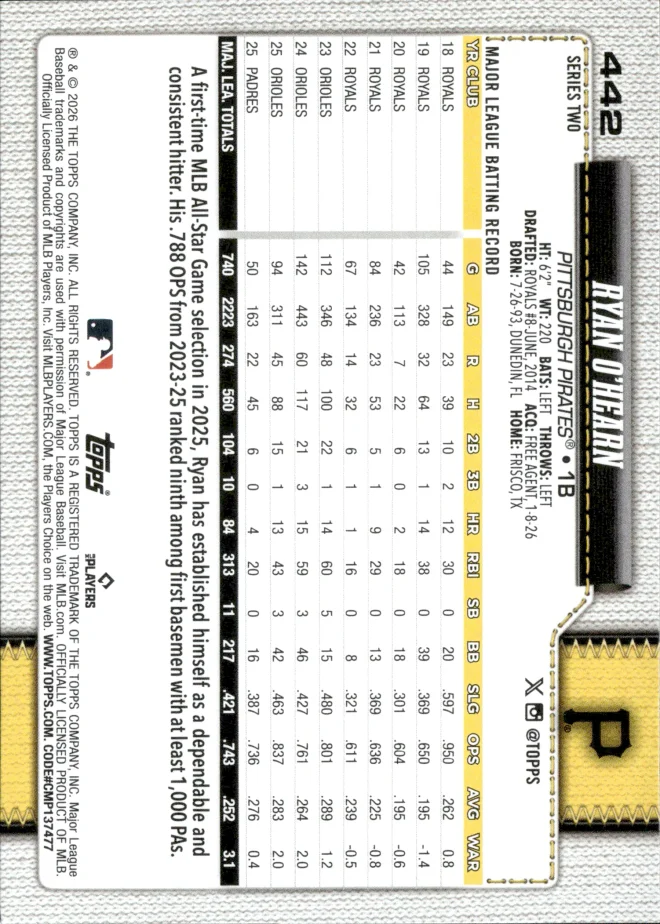 Ryan O'Hearn card back