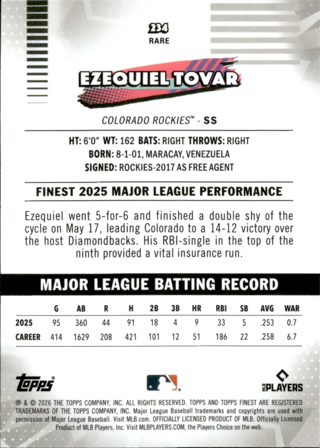 Ezequiel Tovar card back