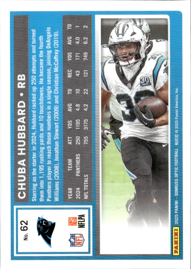 Chuba Hubbard card back