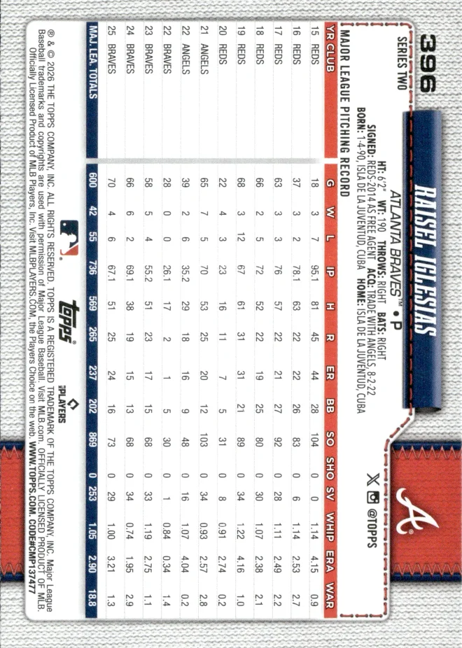 Raisel Iglesias card back