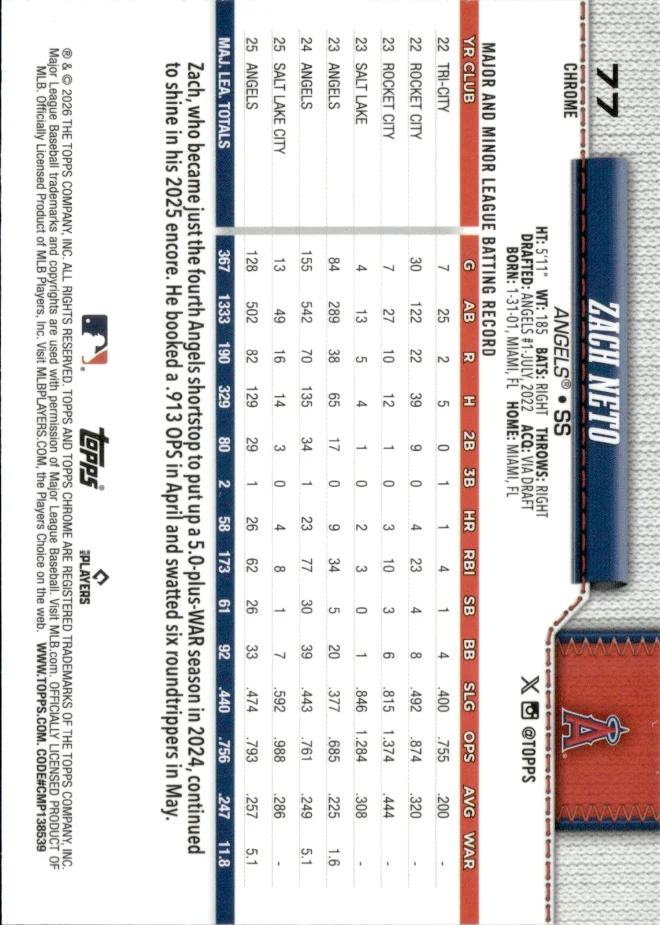 Zach Neto card back