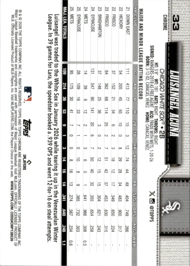 Luisangel Acuña card back