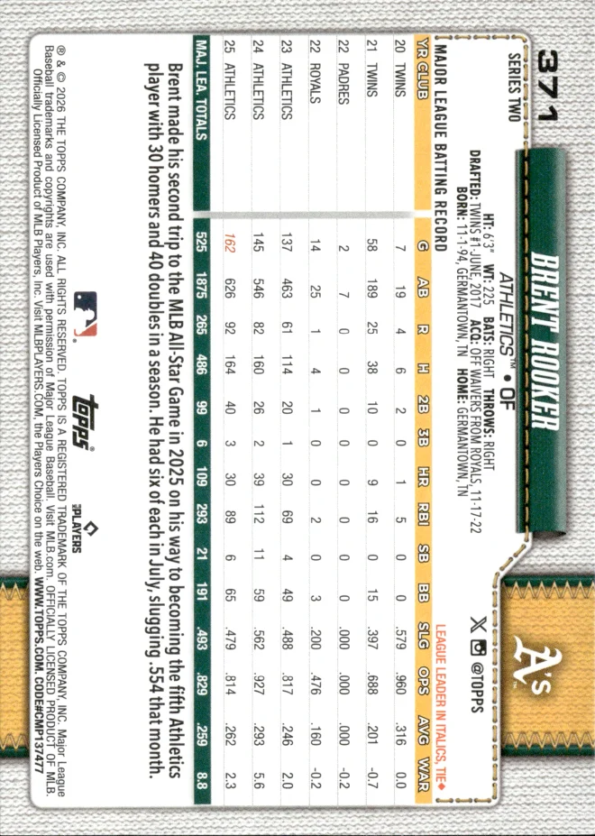 Brent Rooker card back