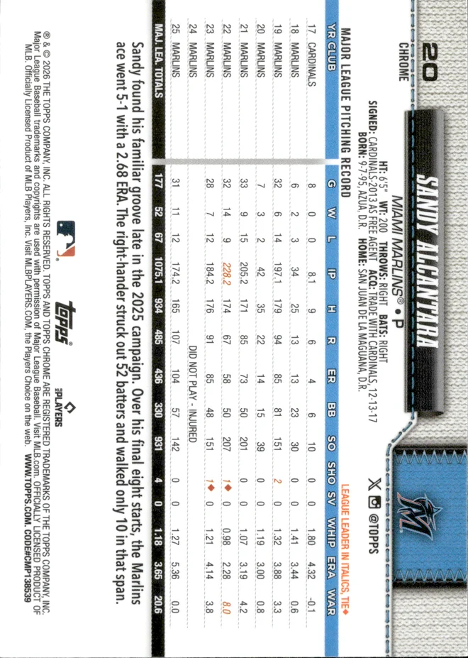 Sandy Alcantara card back