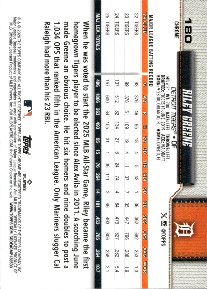 Riley Greene card back