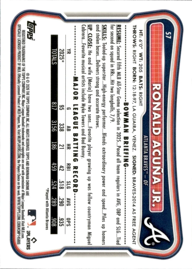 Ronald Acuña Jr. card back