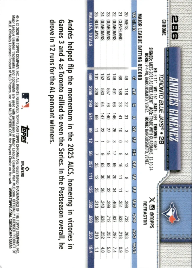 Andrés Giménez card back