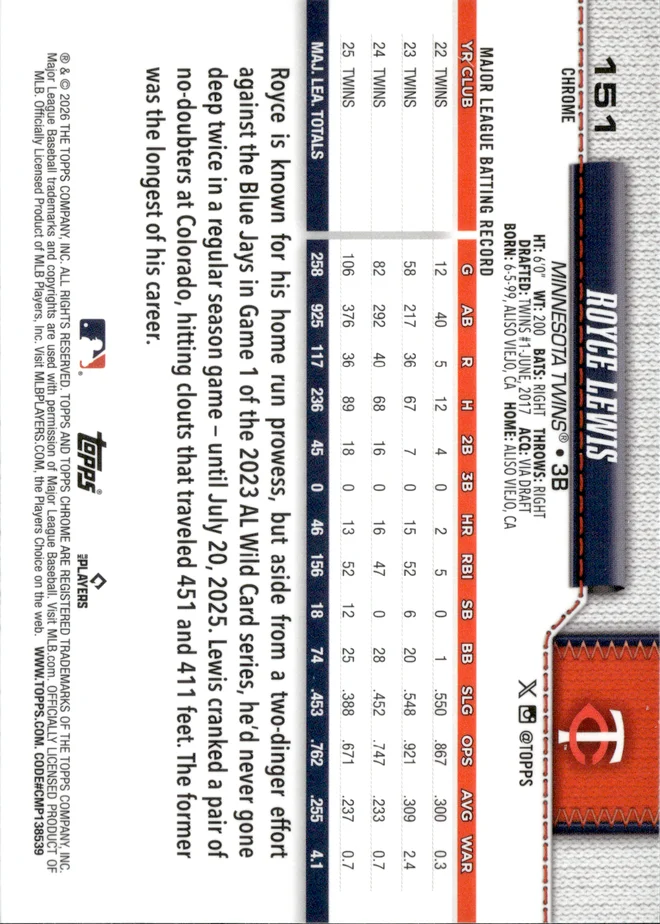 Royce Lewis card back