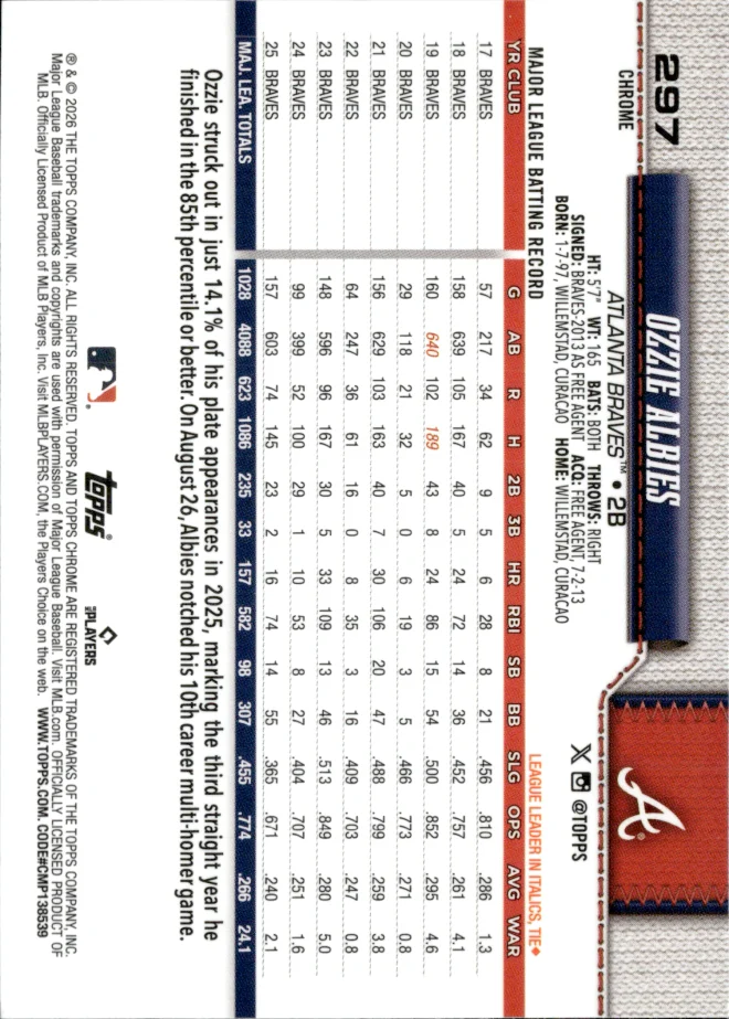 Ozzie Albies card back