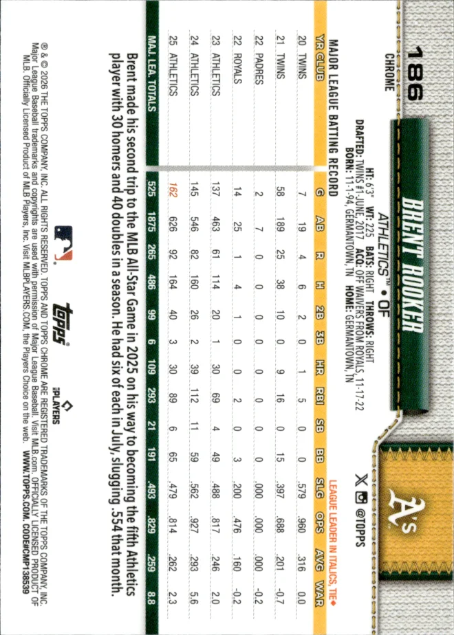 Brent Rooker card back