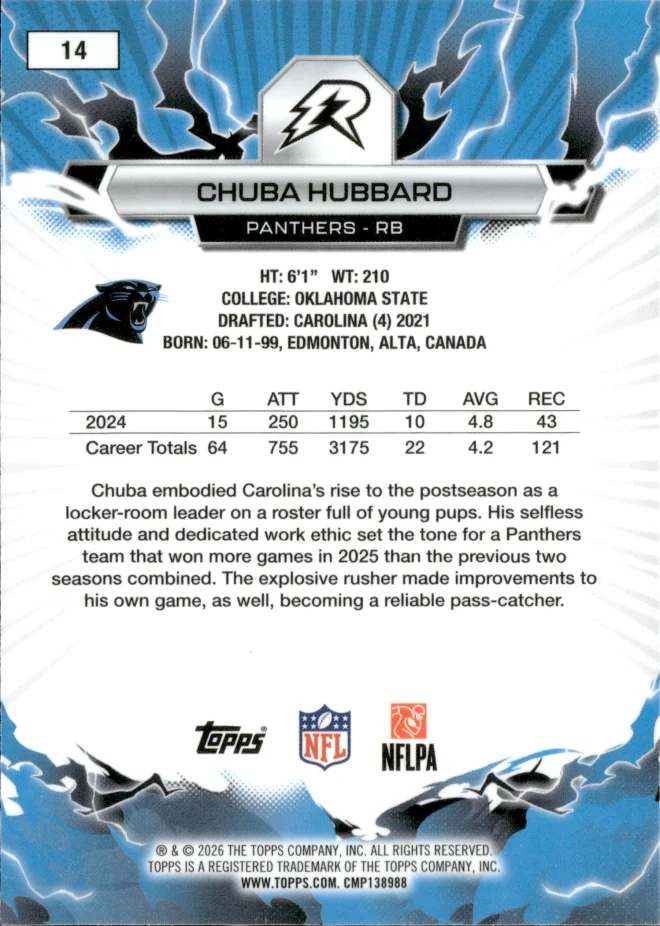 Chuba Hubbard card back