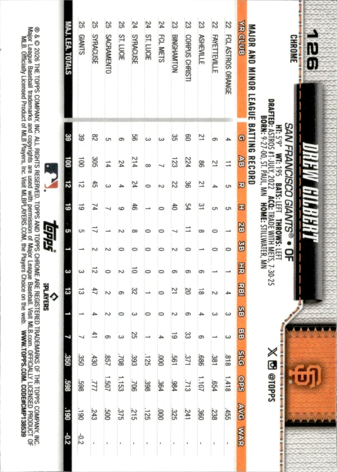 Drew Gilbert card back