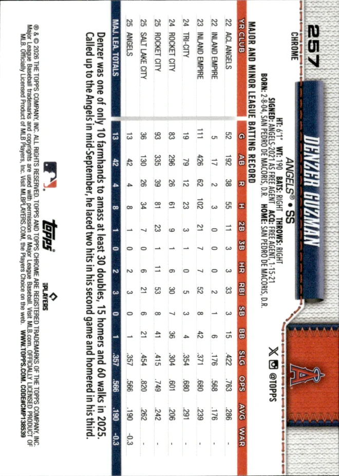 Denzer Guzman card back