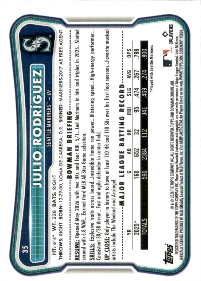 Julio Rodríguez card back